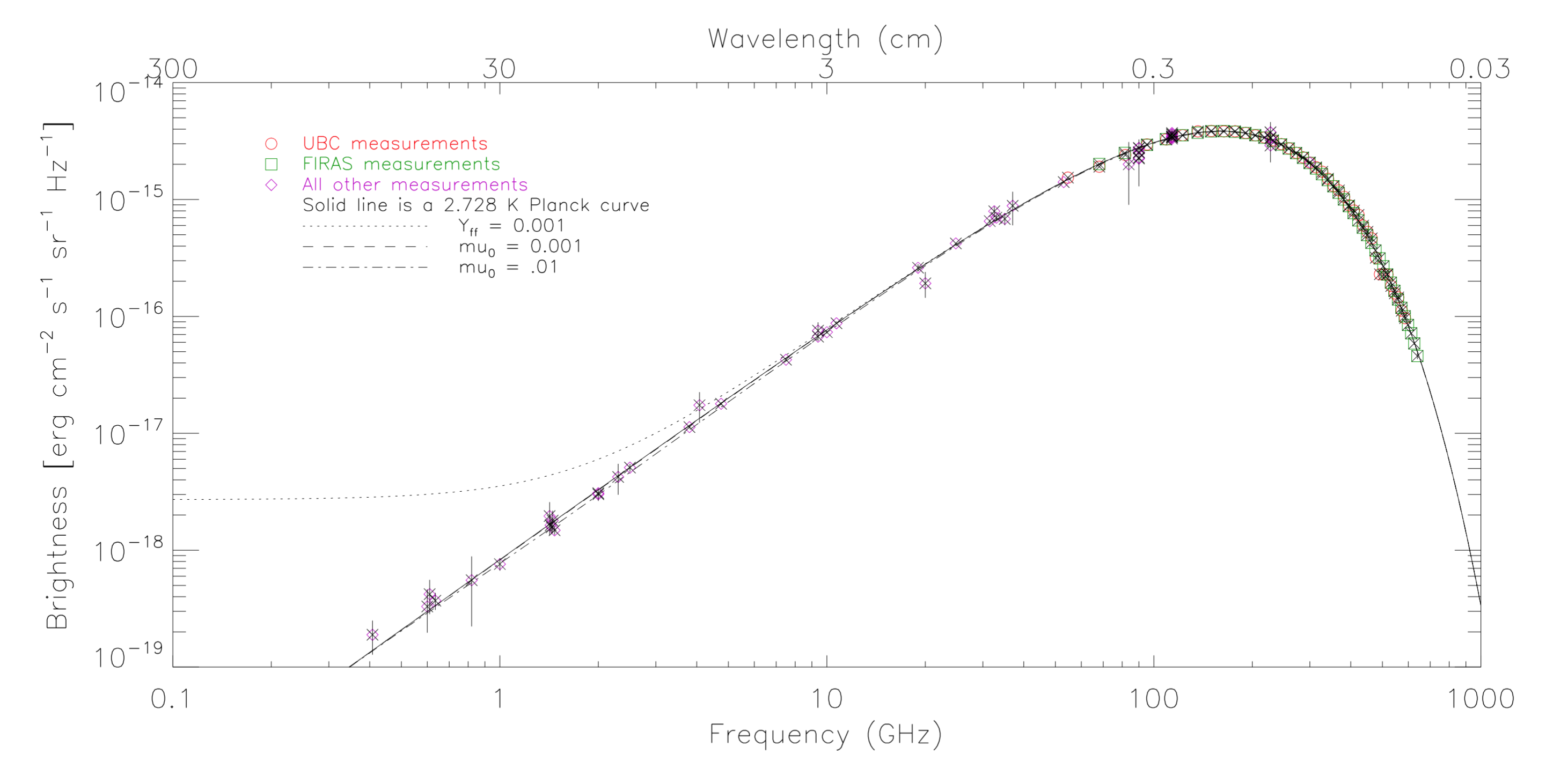 Click to enlarge CMB spectrum analysis