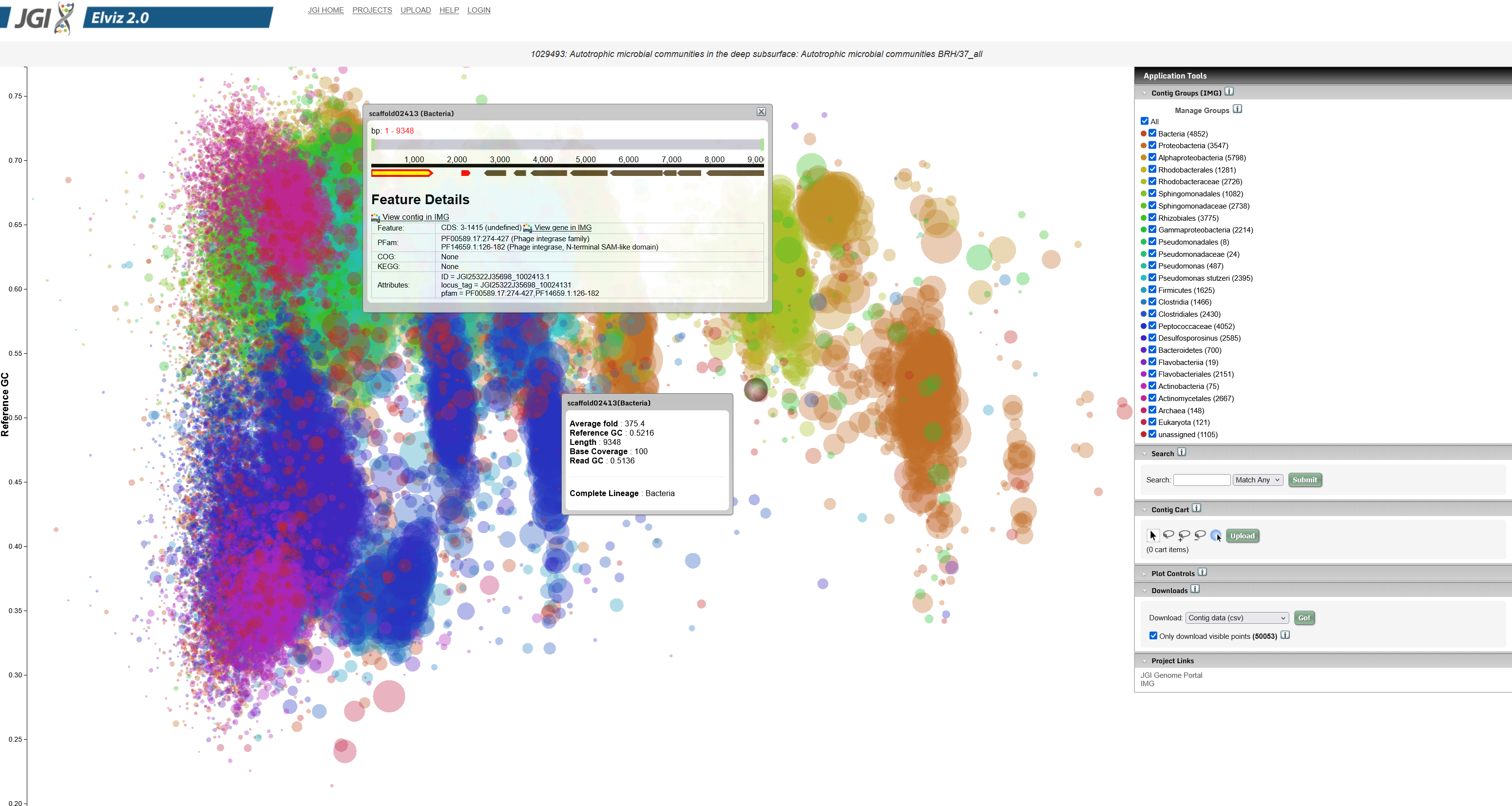 Click to enlarge Elviz: metagenome visualization