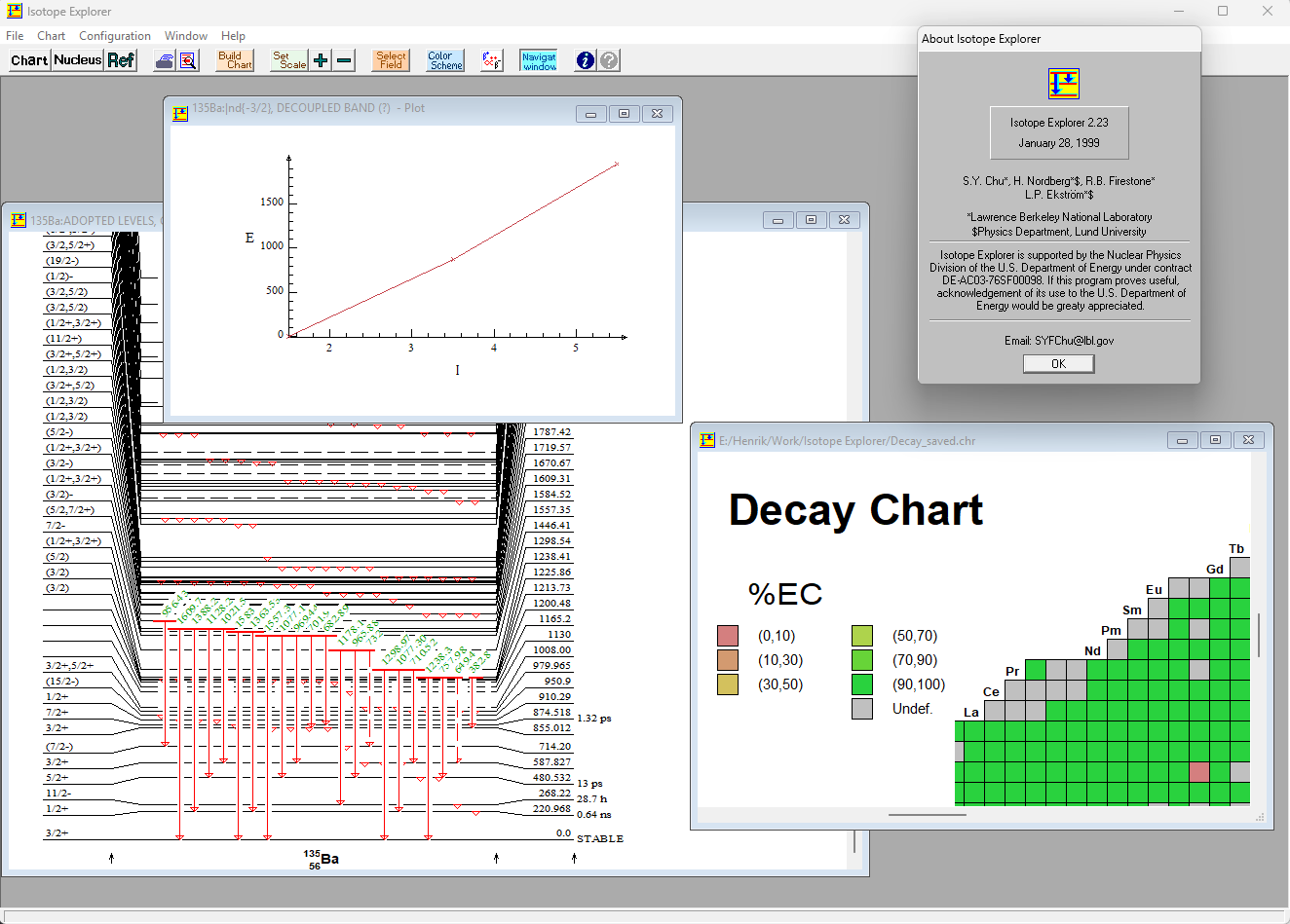 Click to enlarge Isotope Explorer