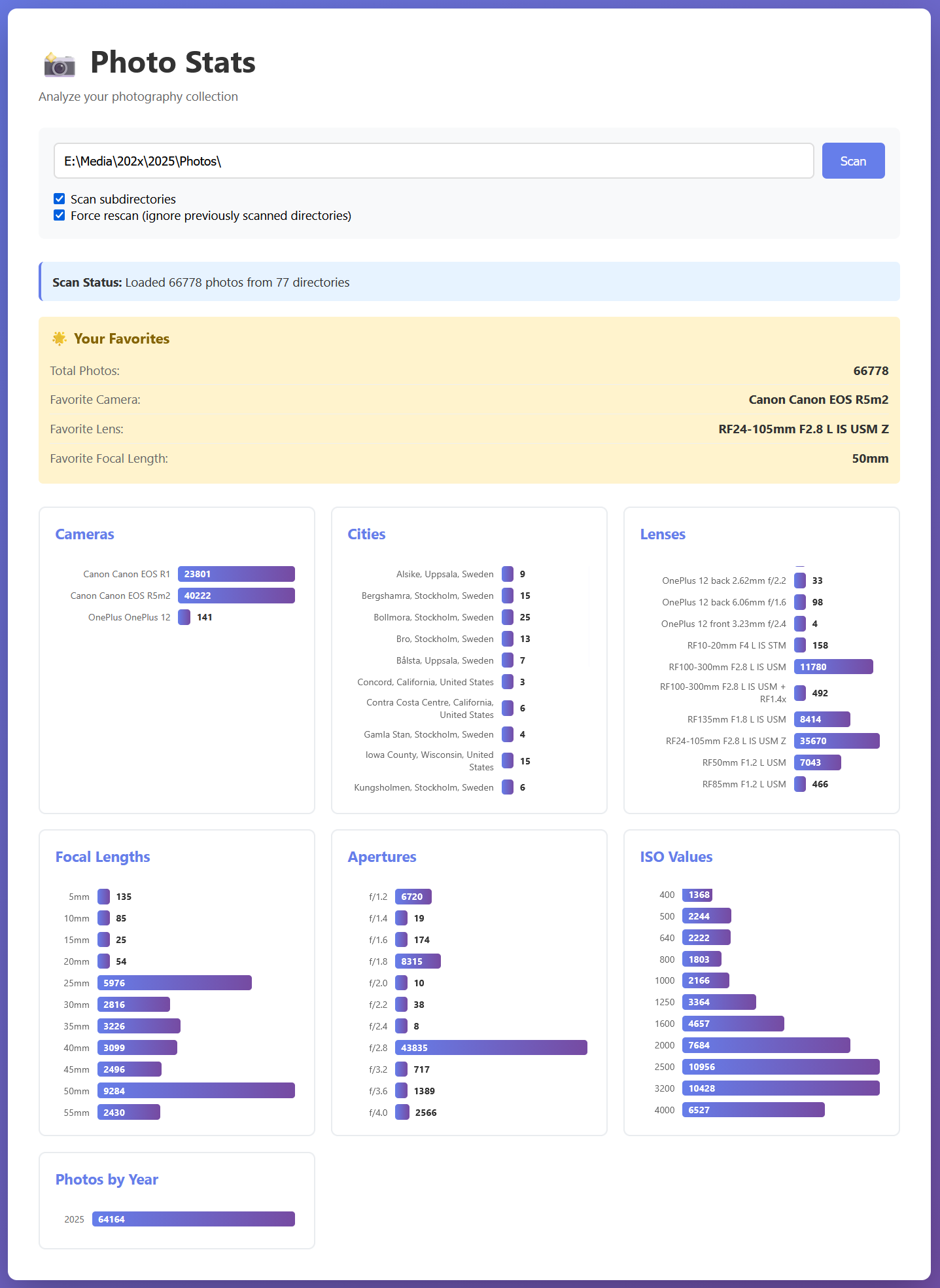 Click to enlarge Photo Stats
