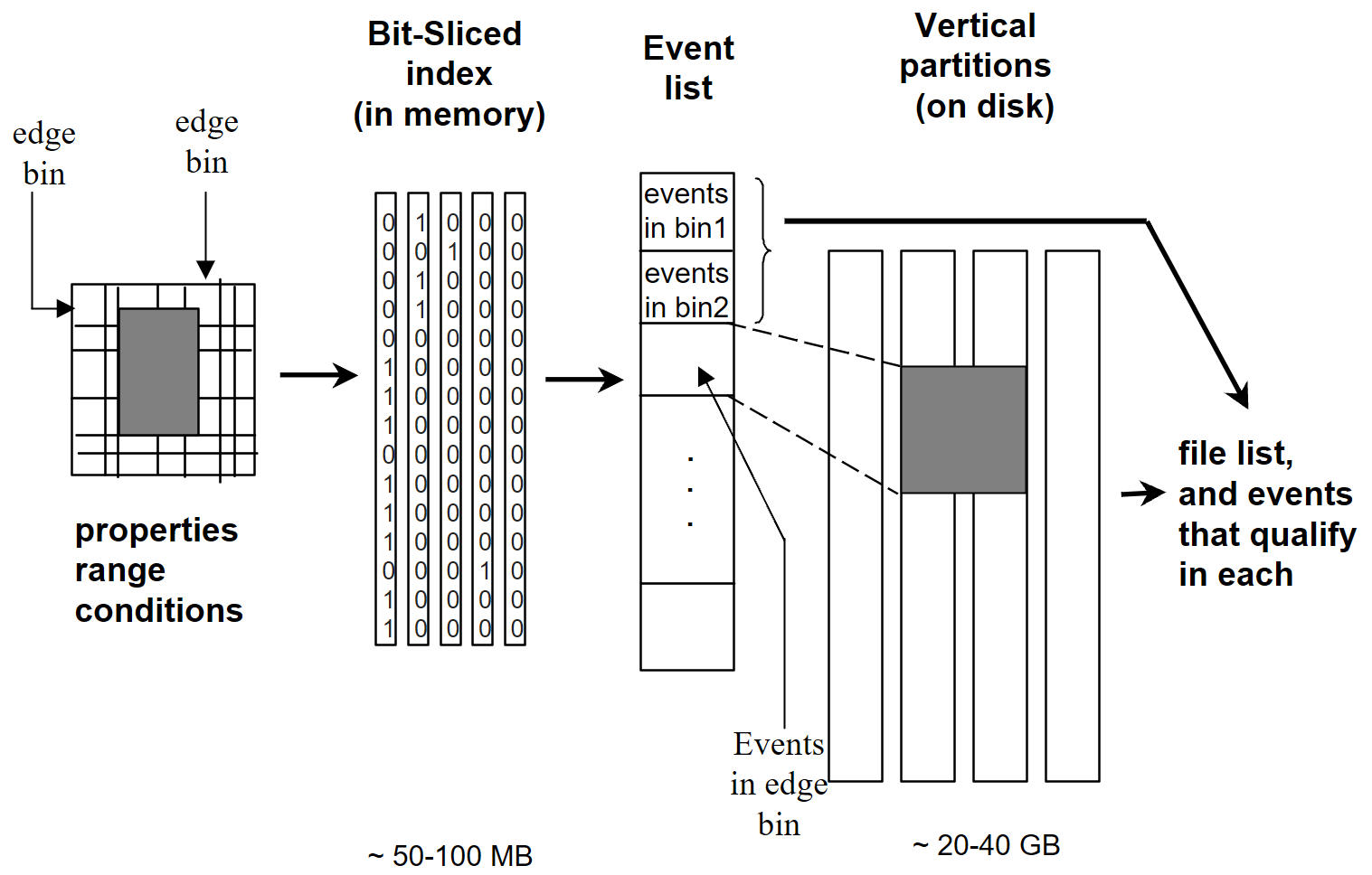 Click to enlarge Query Estimator