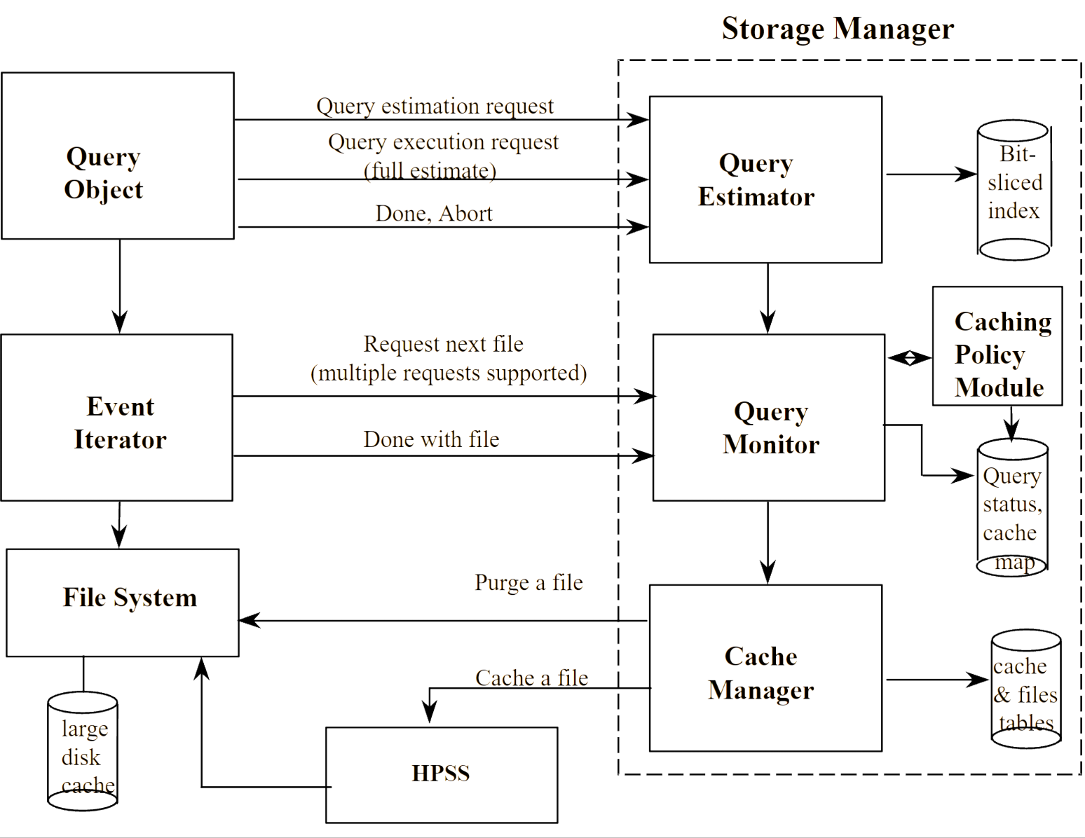Click to enlarge Storage Manager